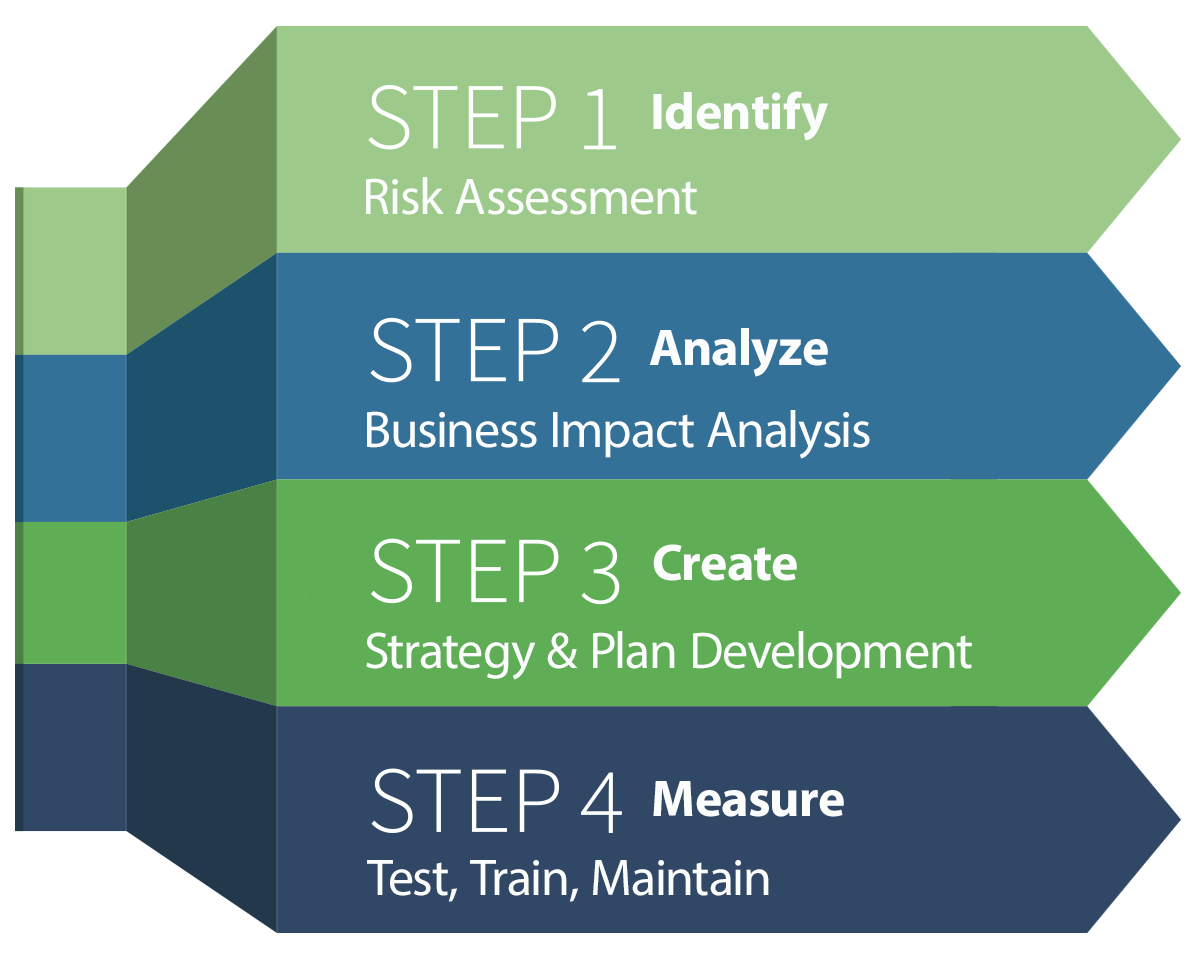 Communication and Business Continuity